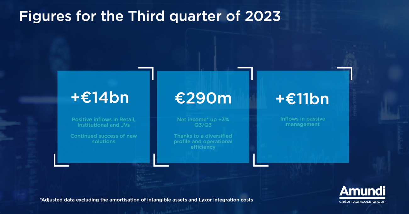 2023 First 9 Month And 3rd Quarter Results | About Amundi